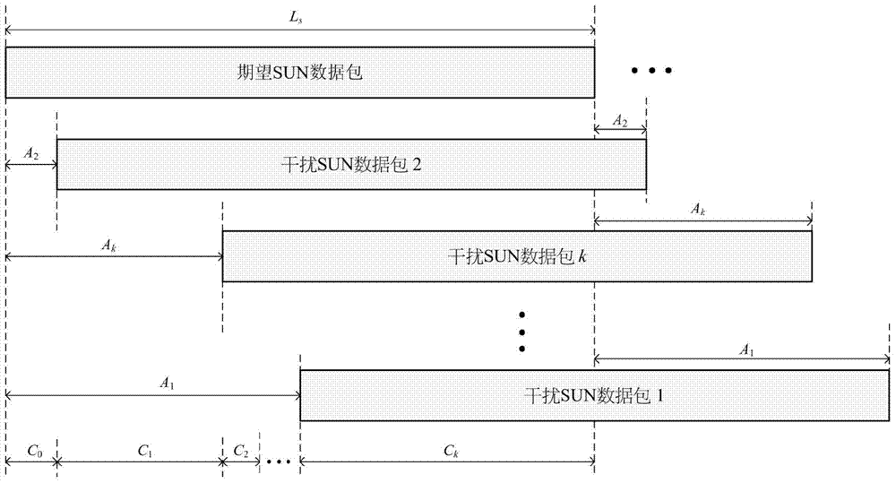 Intelligent utility network transmission packet error rate measuring and calculating method for establishing data packet collision model on basis of probability theory