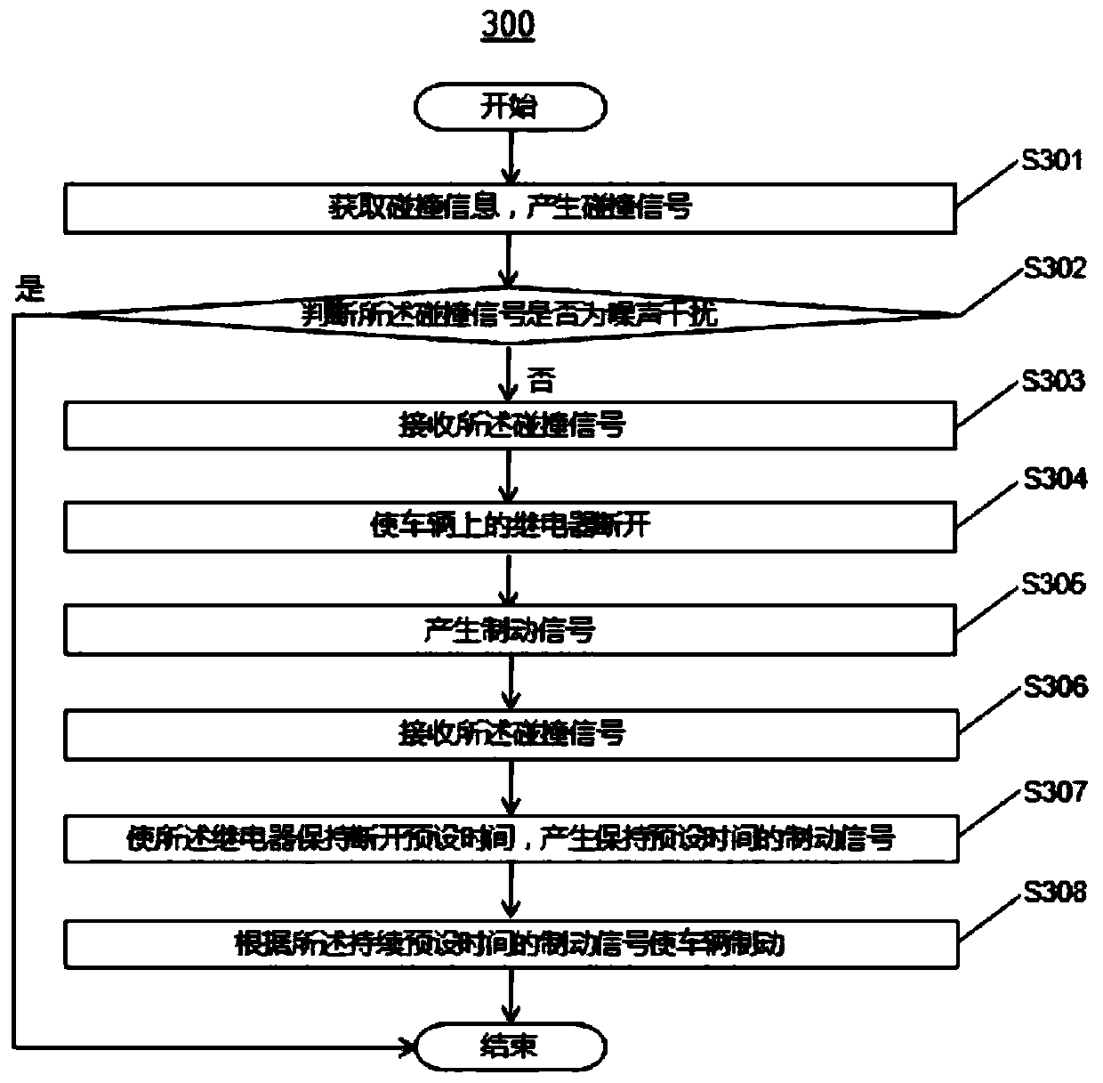 Vehicle collision automatic protection system and method