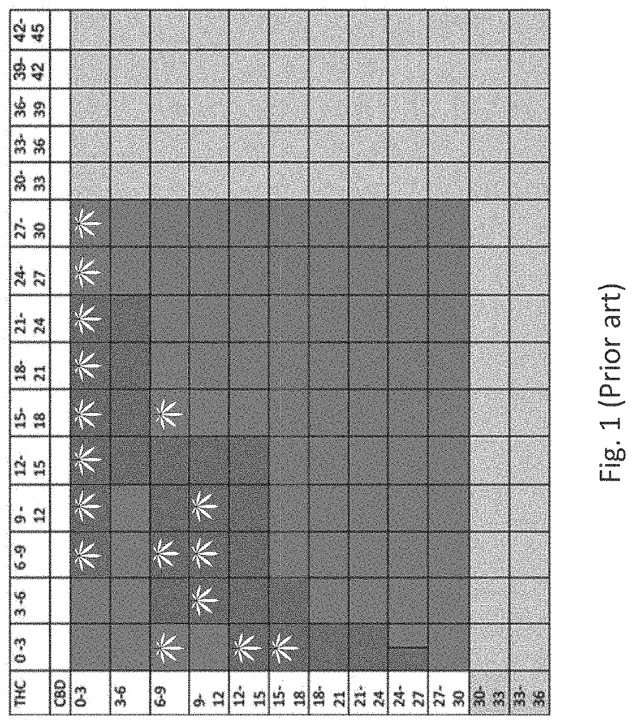 New cannabis compositions and industrial methods for production thereof