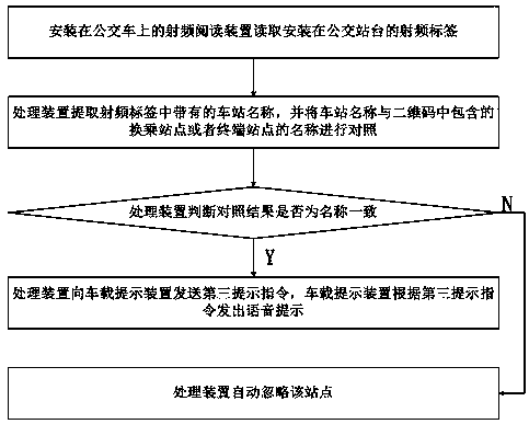 An intelligent public transportation system based on two-dimensional code