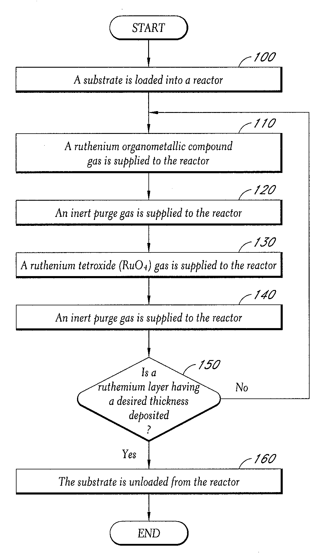 Methods of depositing a ruthenium film