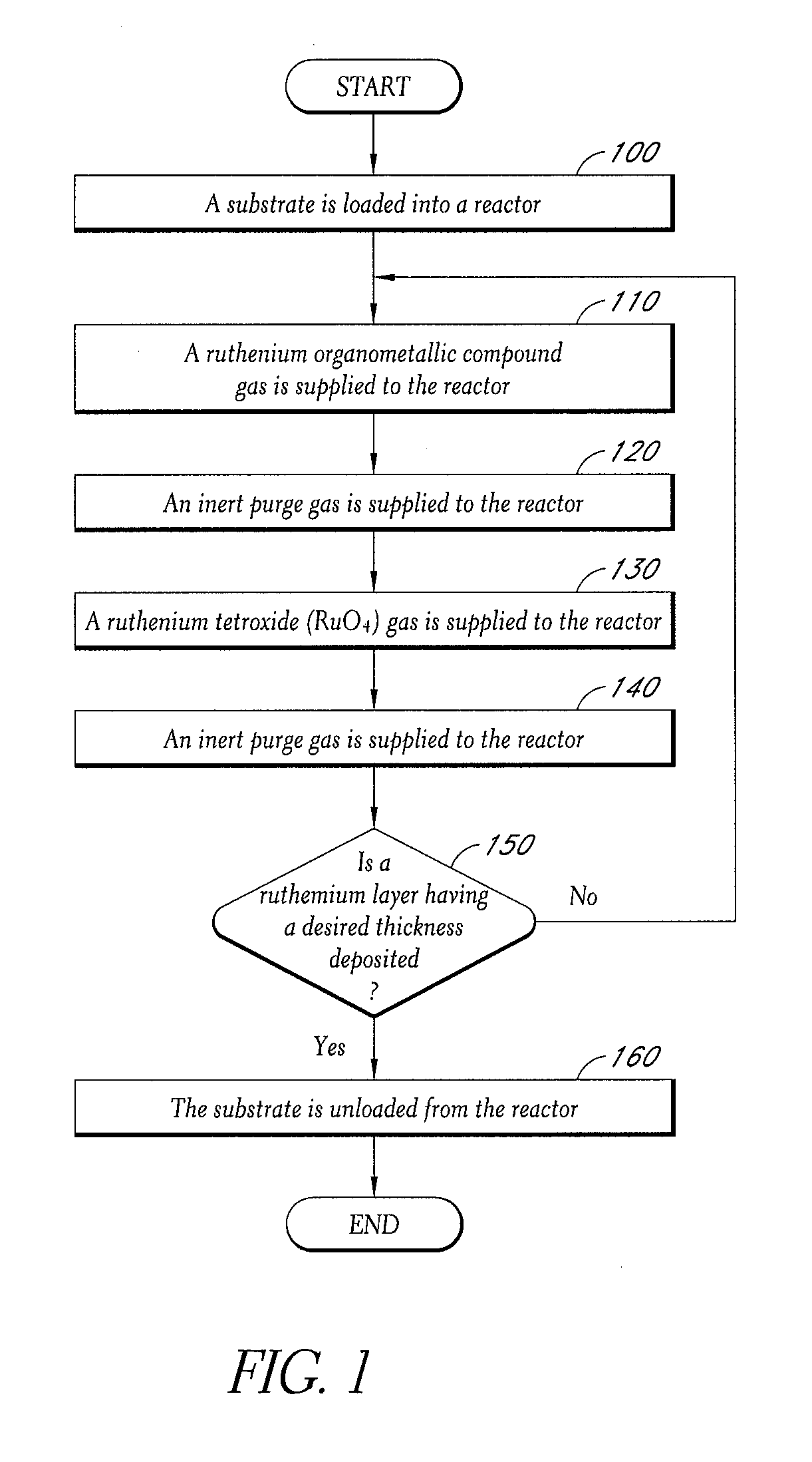 Methods of depositing a ruthenium film