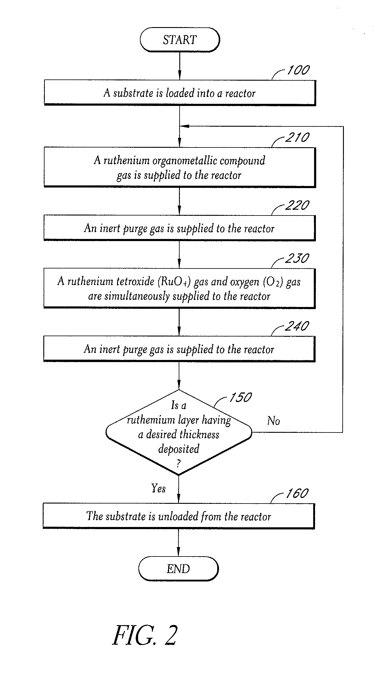 Methods of depositing a ruthenium film