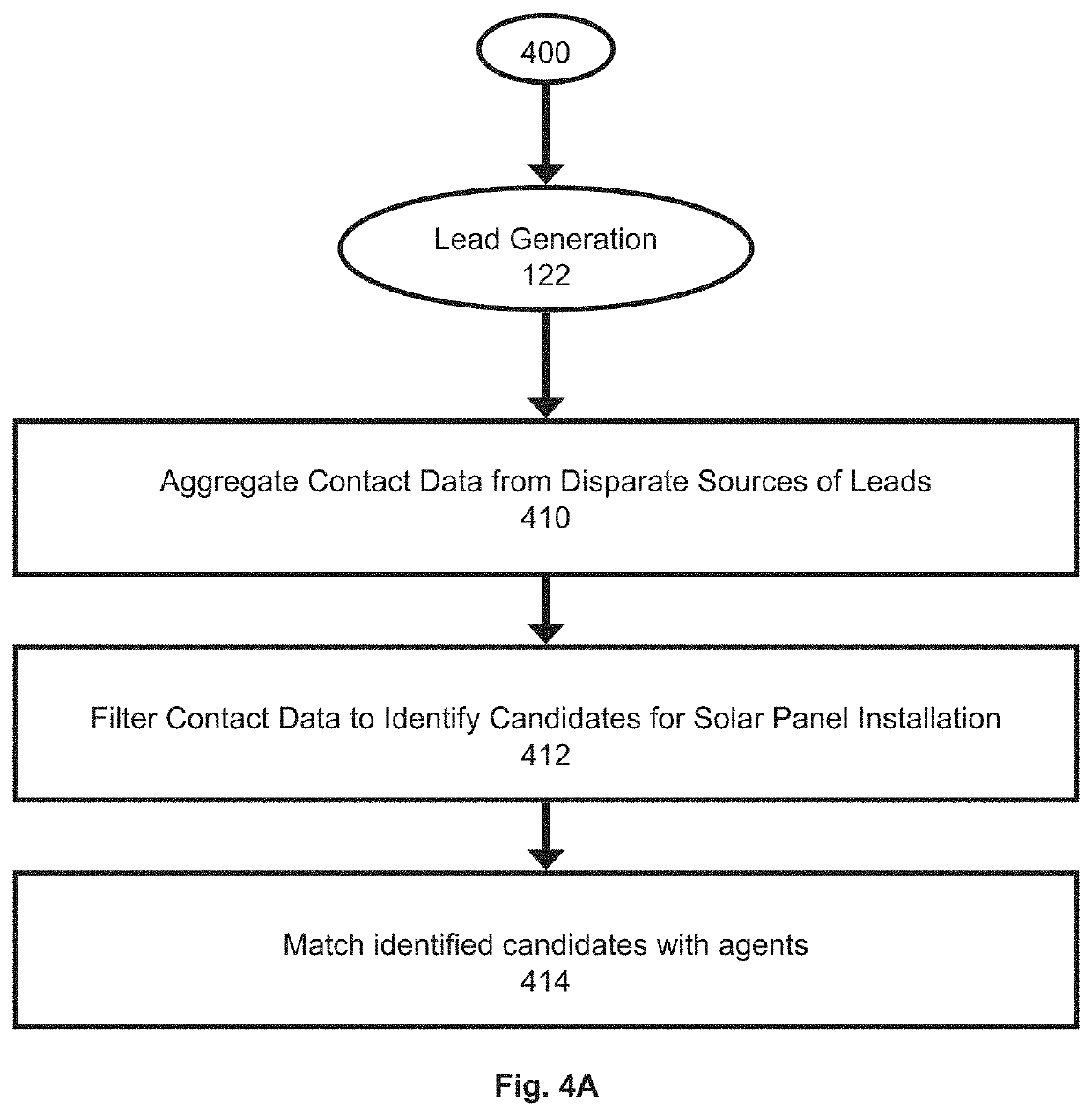 Clean technology infrastructure platform and services