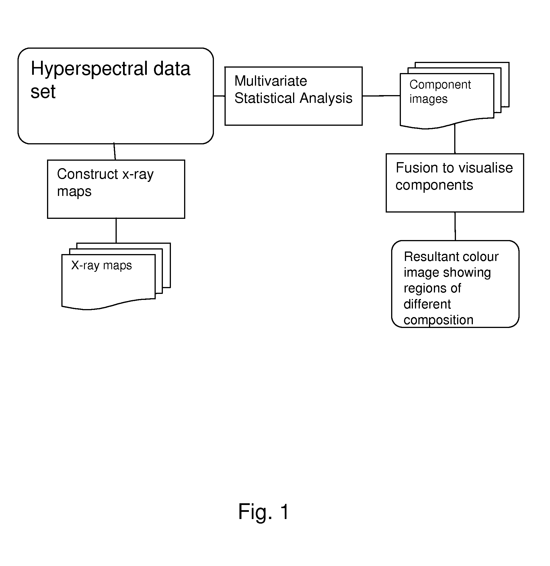 Material identification using multiple images