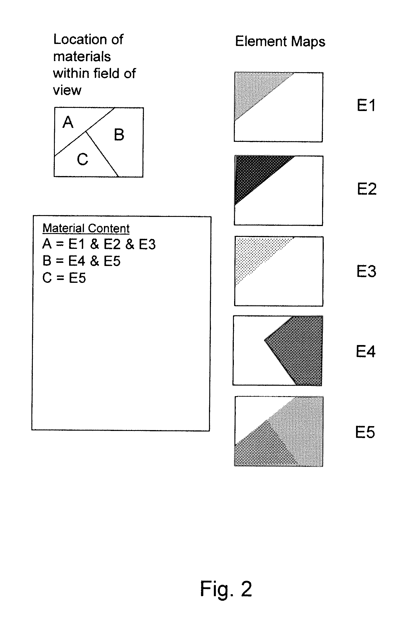 Material identification using multiple images