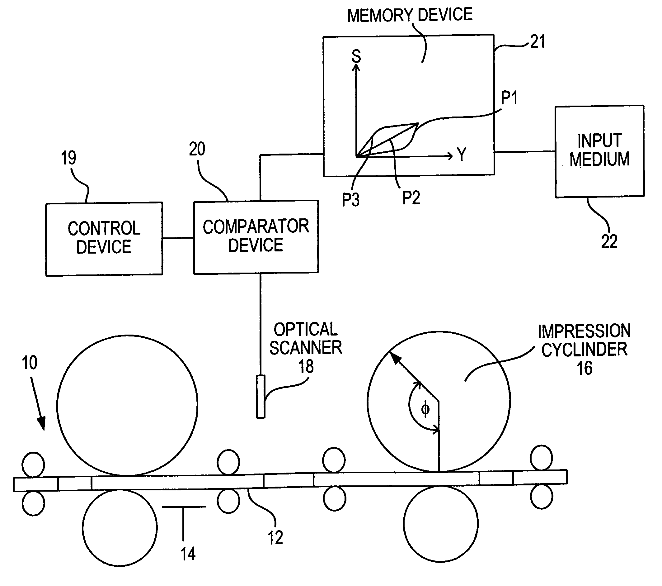 Method and device for correcting the positional deviation of a conveyed item by adjusting the cylinder's angle rotation relative to the conveyed item