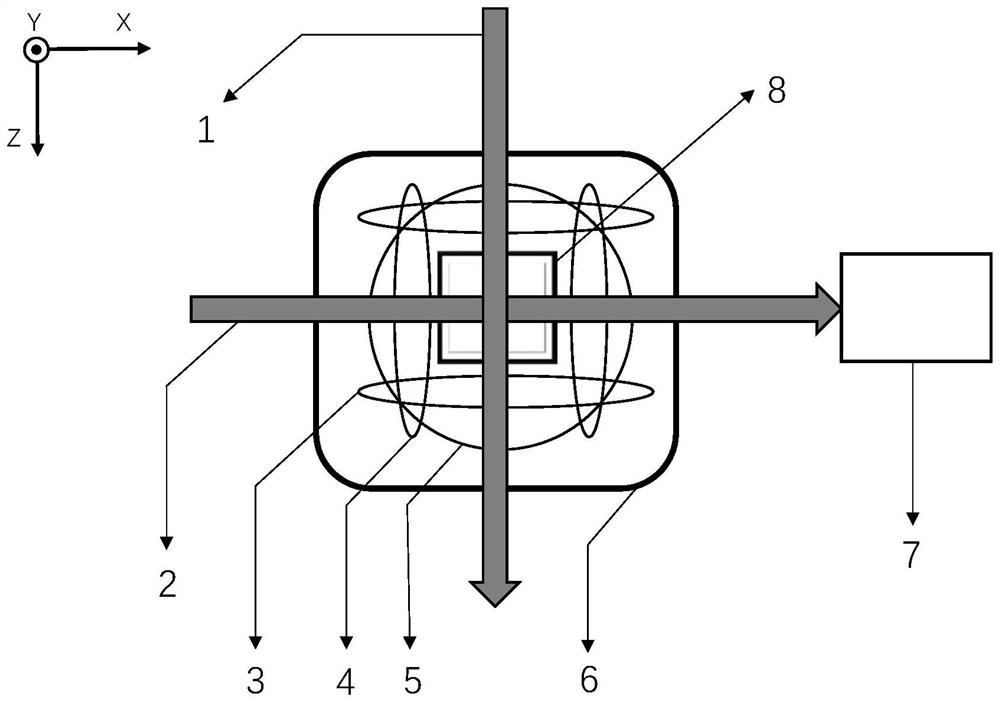 A fully automatic magnetic compensation method for atomic spin gyroscope based on pid algorithm