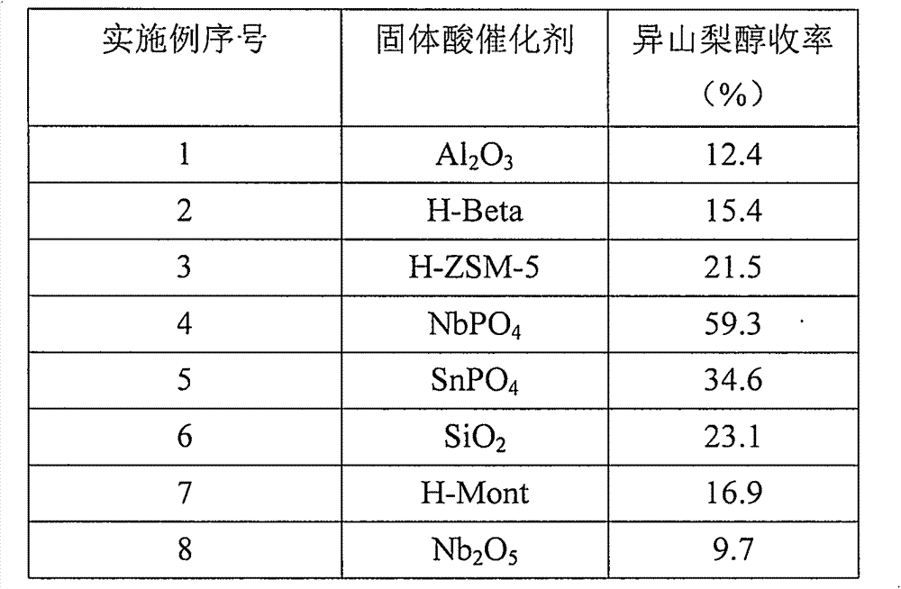 New method for preparing isosorbide through cellulose