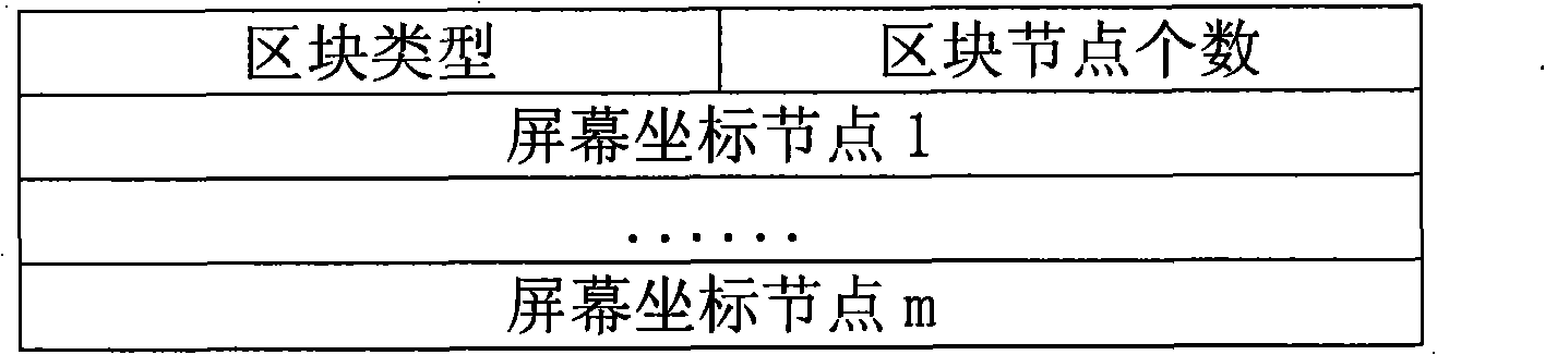 Map vector data displaying method in network navigation of mobile phone