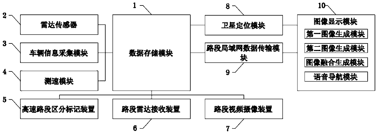 Radar data processing device and signal data processing method