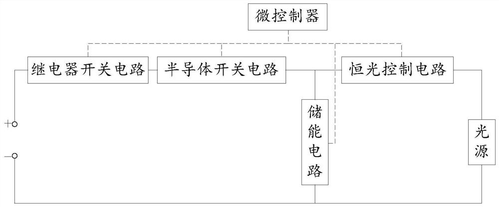 A solar simulator charging and discharging device, method and solar simulator