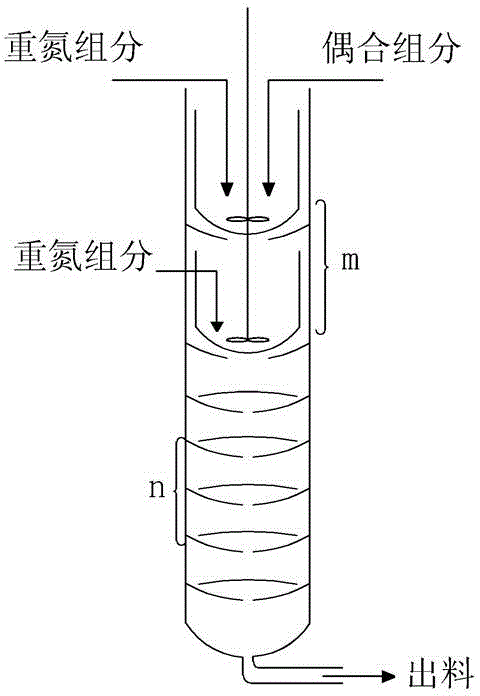 Dye continuous coupling method with reduced energy consumption