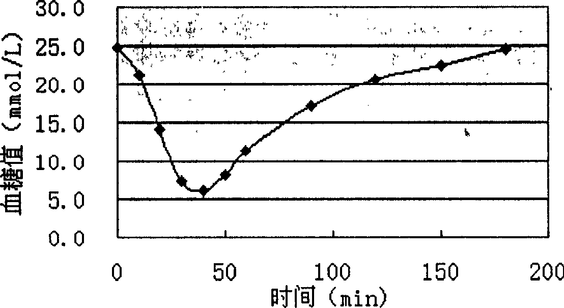 Preparing process of insulin powder inhalant