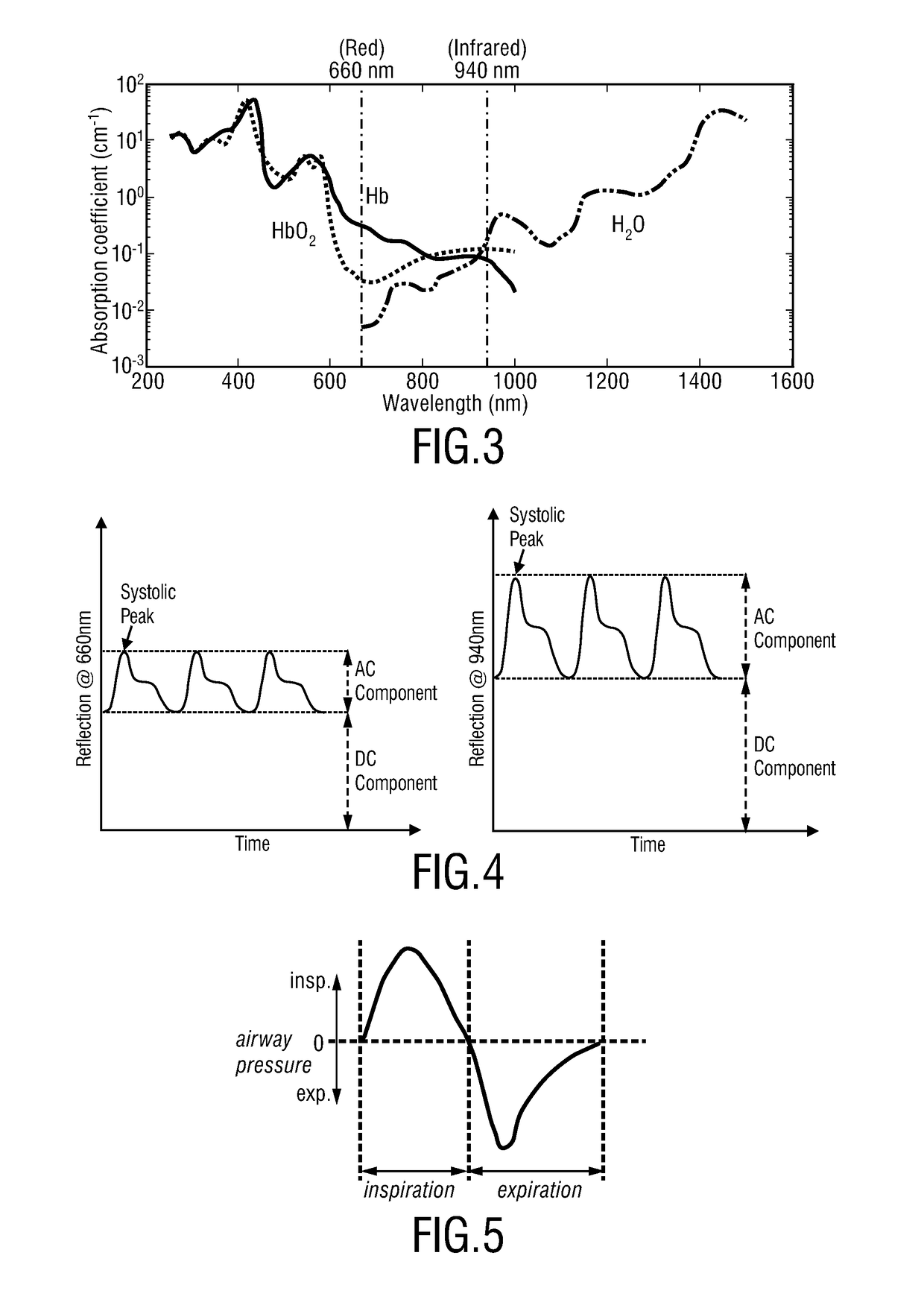 Non-invasive dehydration monitoring