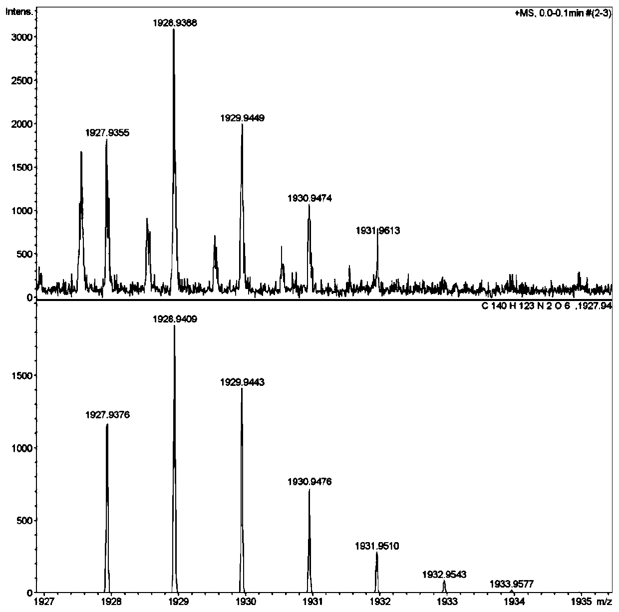 Ptycene-perylene diimide derivative, synthesis method thereof and sensing application to gas-phase volatile aromatic hydrocarbon