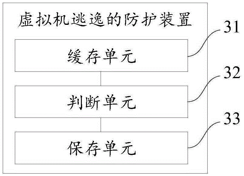 Protection method and device for virtual machine escape