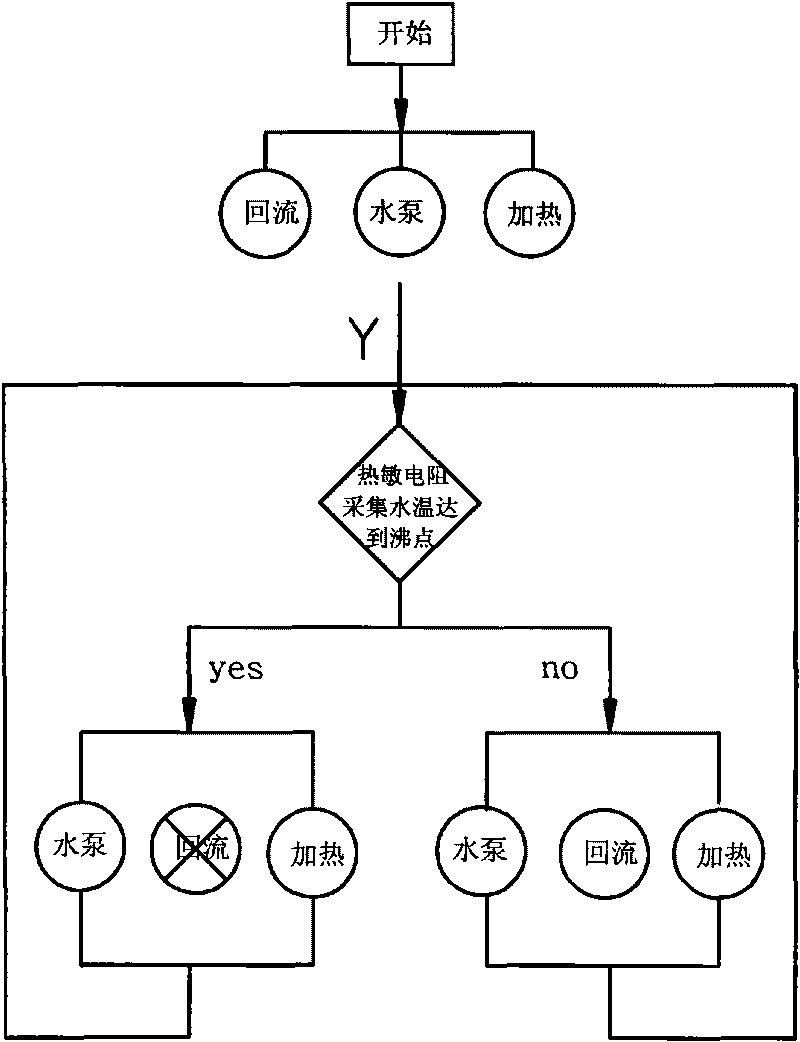 Electric heating device for rapidly heating water to boiling and heating method thereof