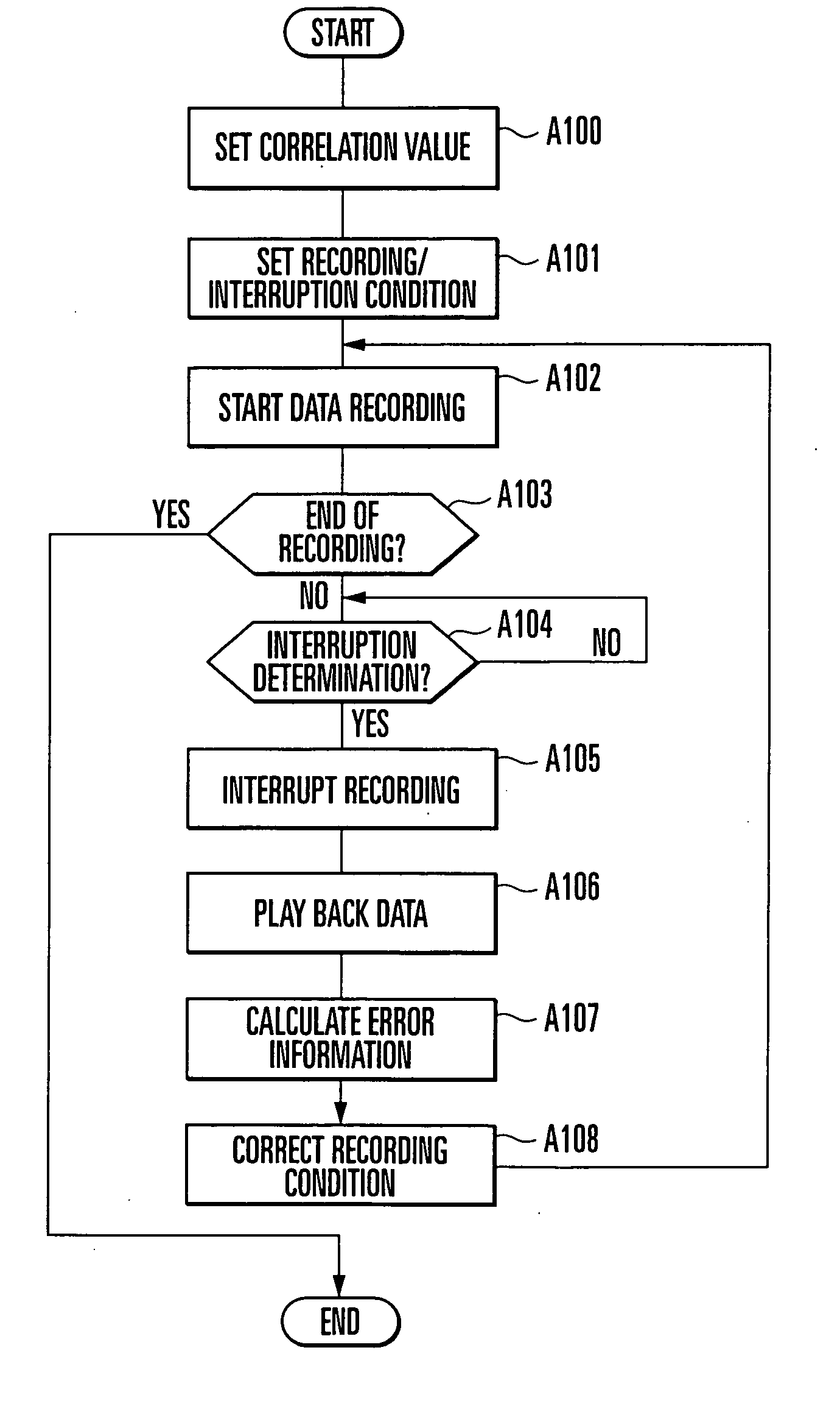 Information recording medium recording method, information recording/playback apparatus, and information recording medium