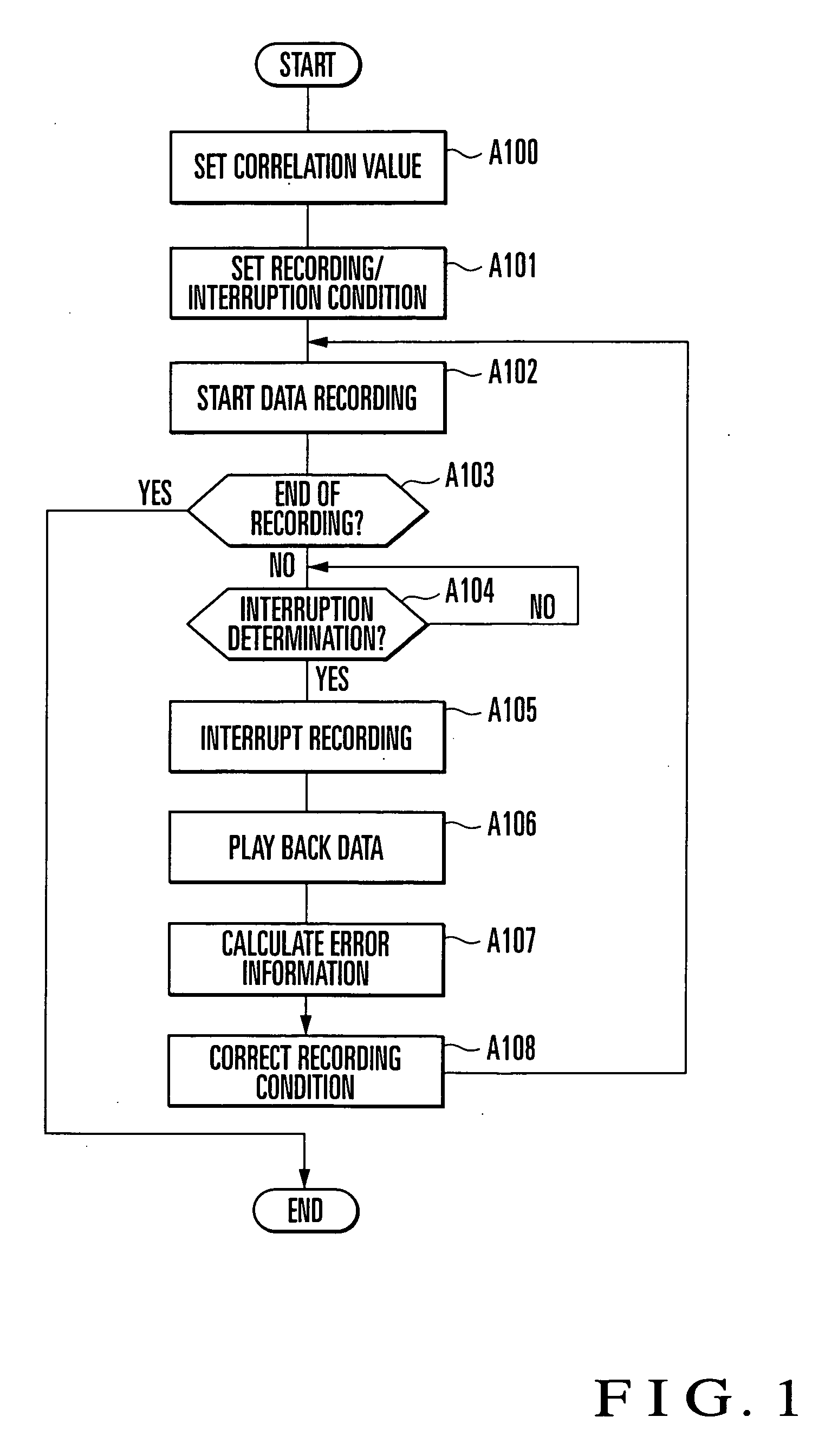 Information recording medium recording method, information recording/playback apparatus, and information recording medium