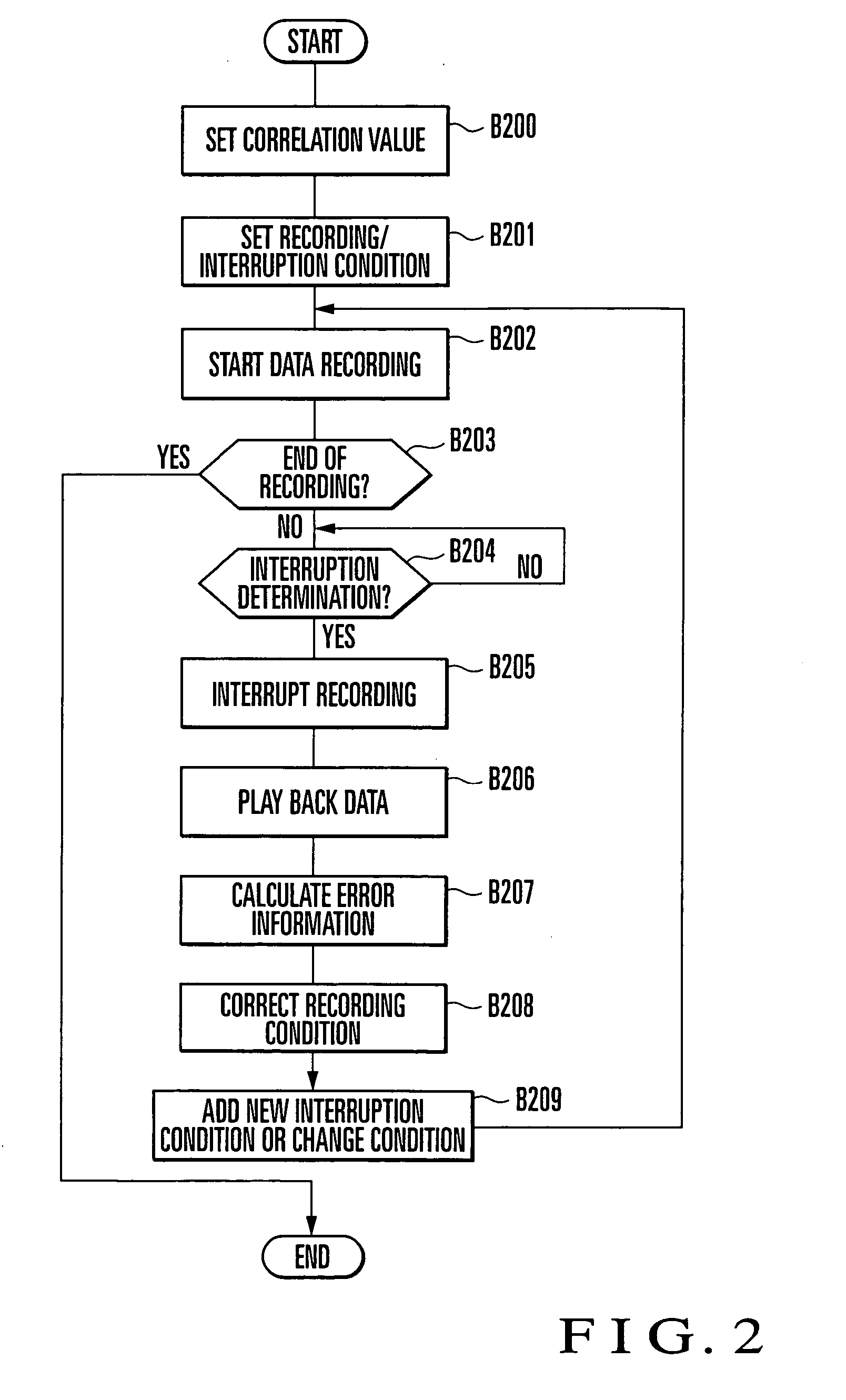 Information recording medium recording method, information recording/playback apparatus, and information recording medium