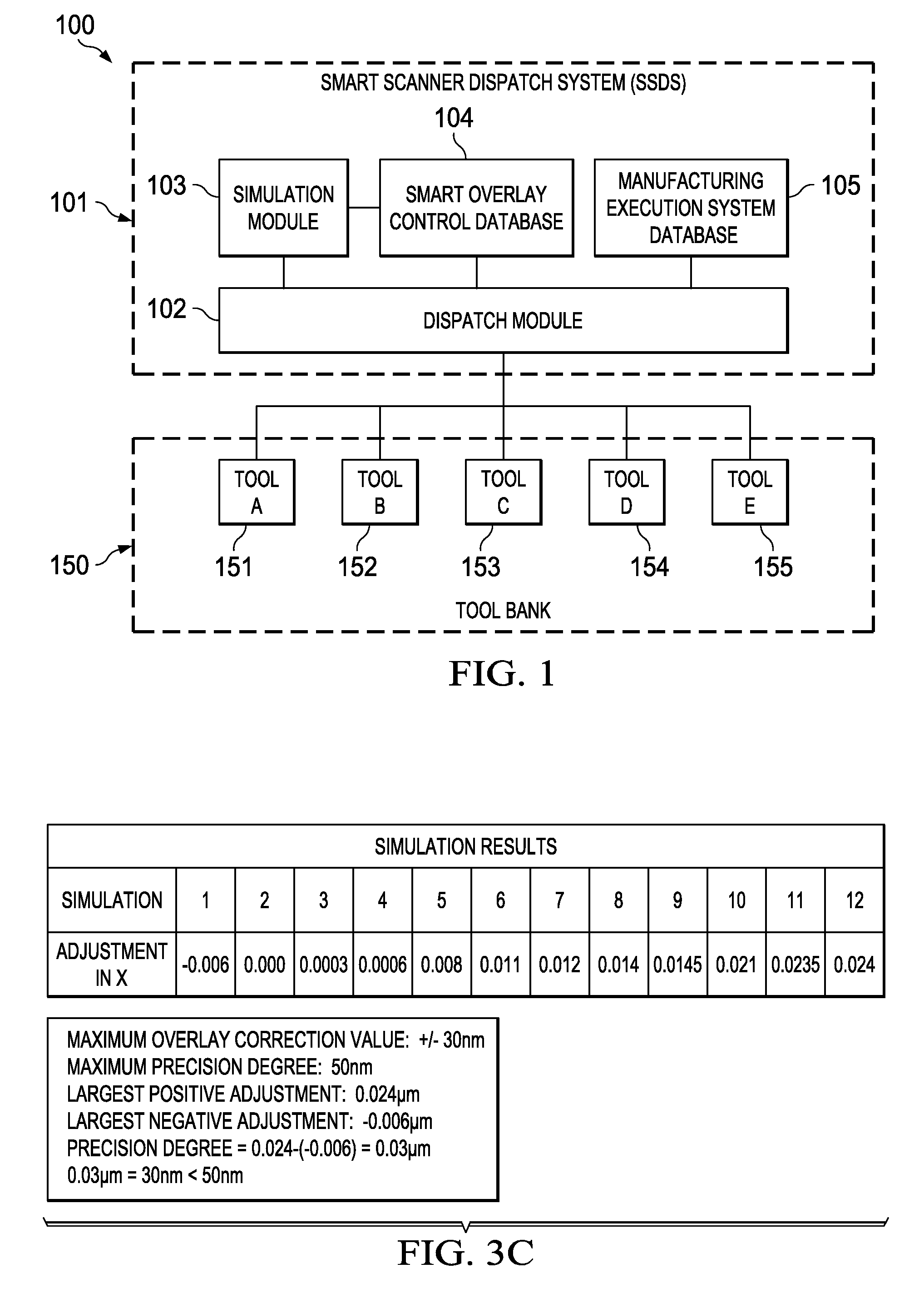 System and Method for Improved Automated Semiconductor Wafer Manufacturing