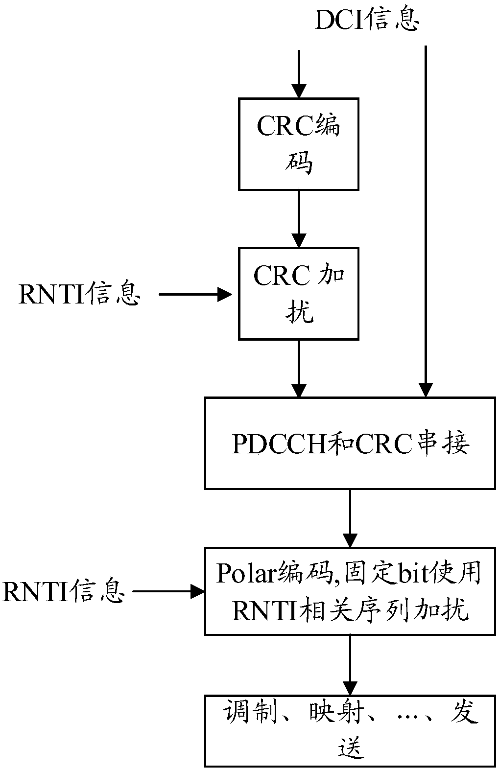 Resource mapping method and apparatus thereof