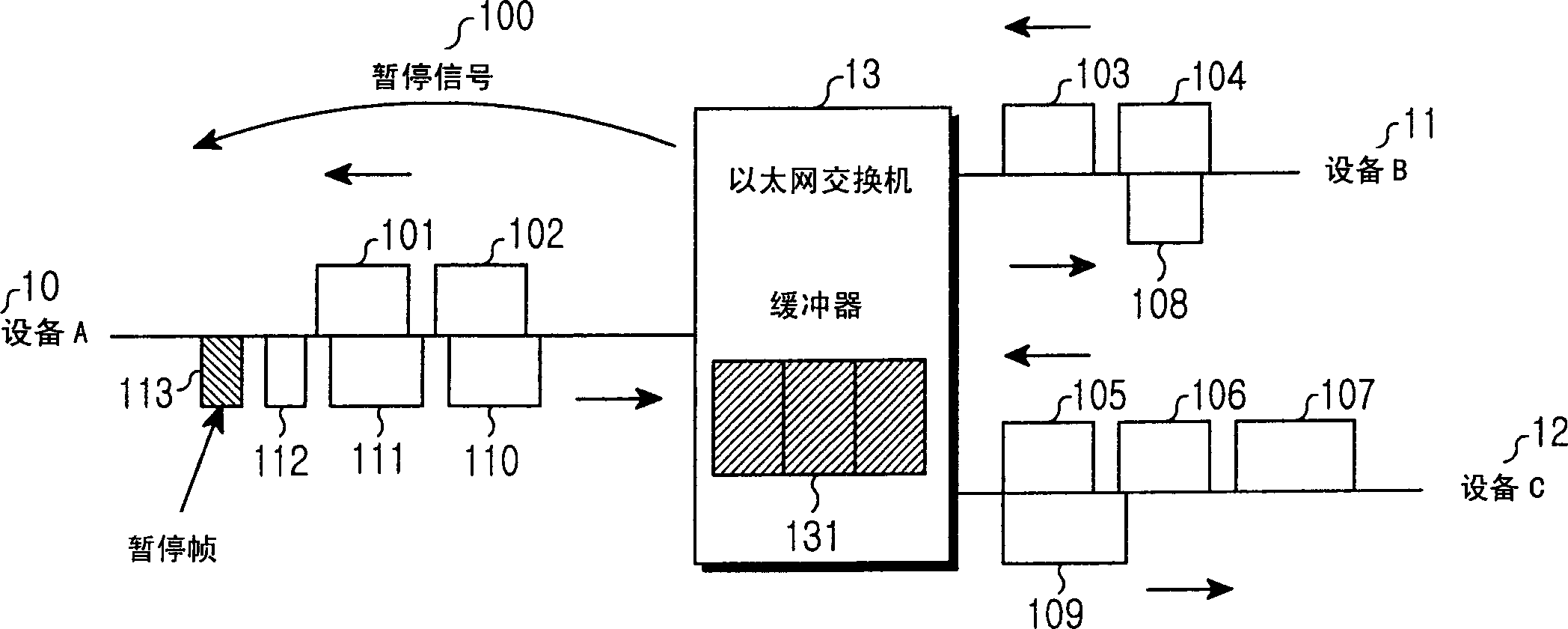 Method of transmitting time-critical information in a synchronous Ethernet system