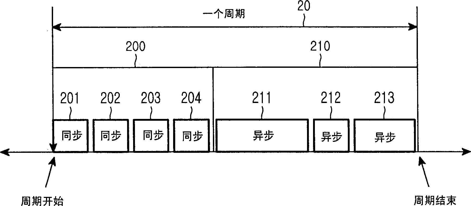 Method of transmitting time-critical information in a synchronous Ethernet system