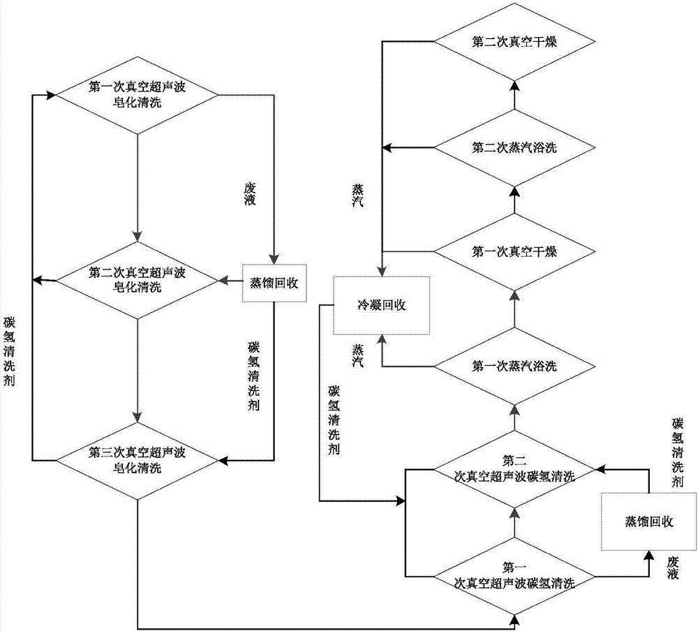 Hydrocarbon liquid saponifying washing technology