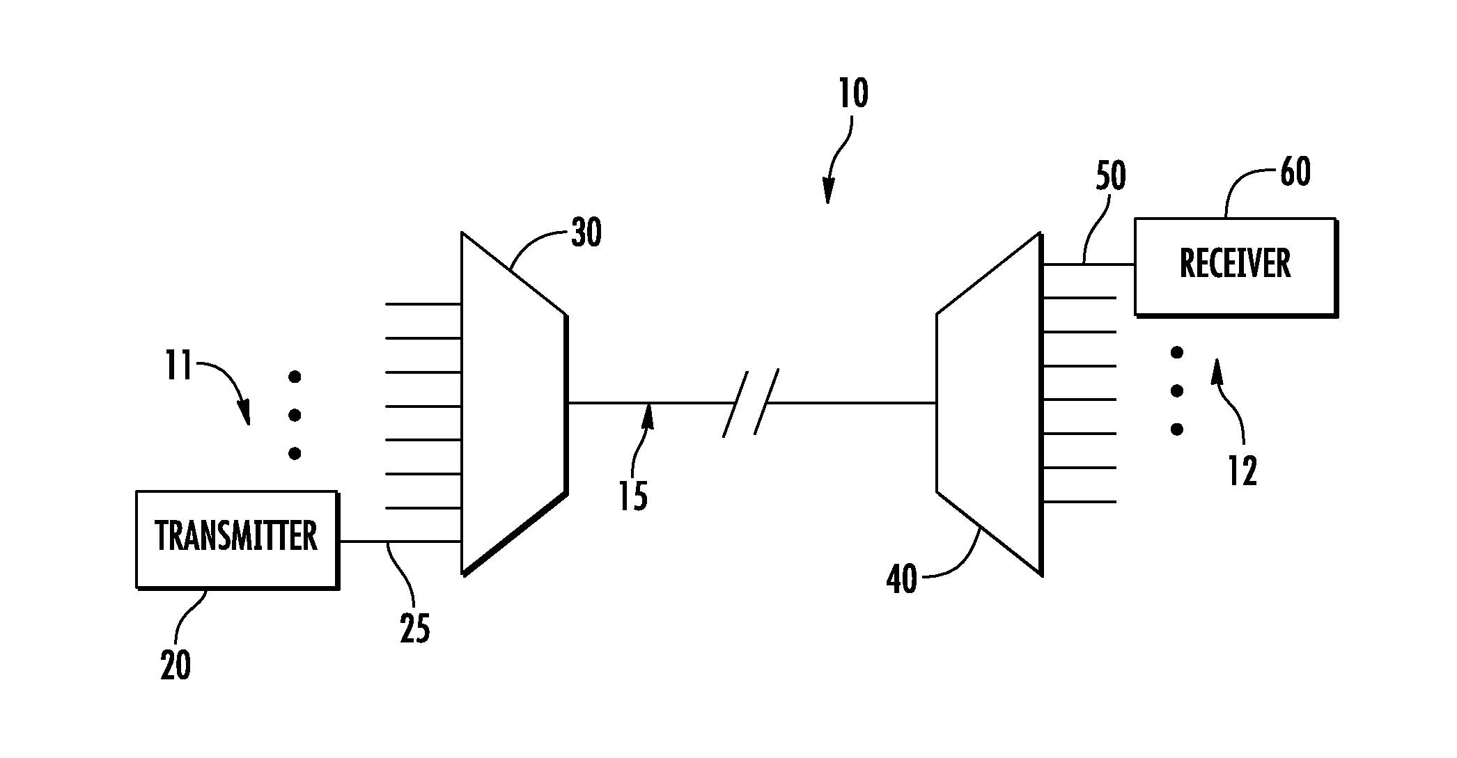 Correlation -control qpsk transmitter