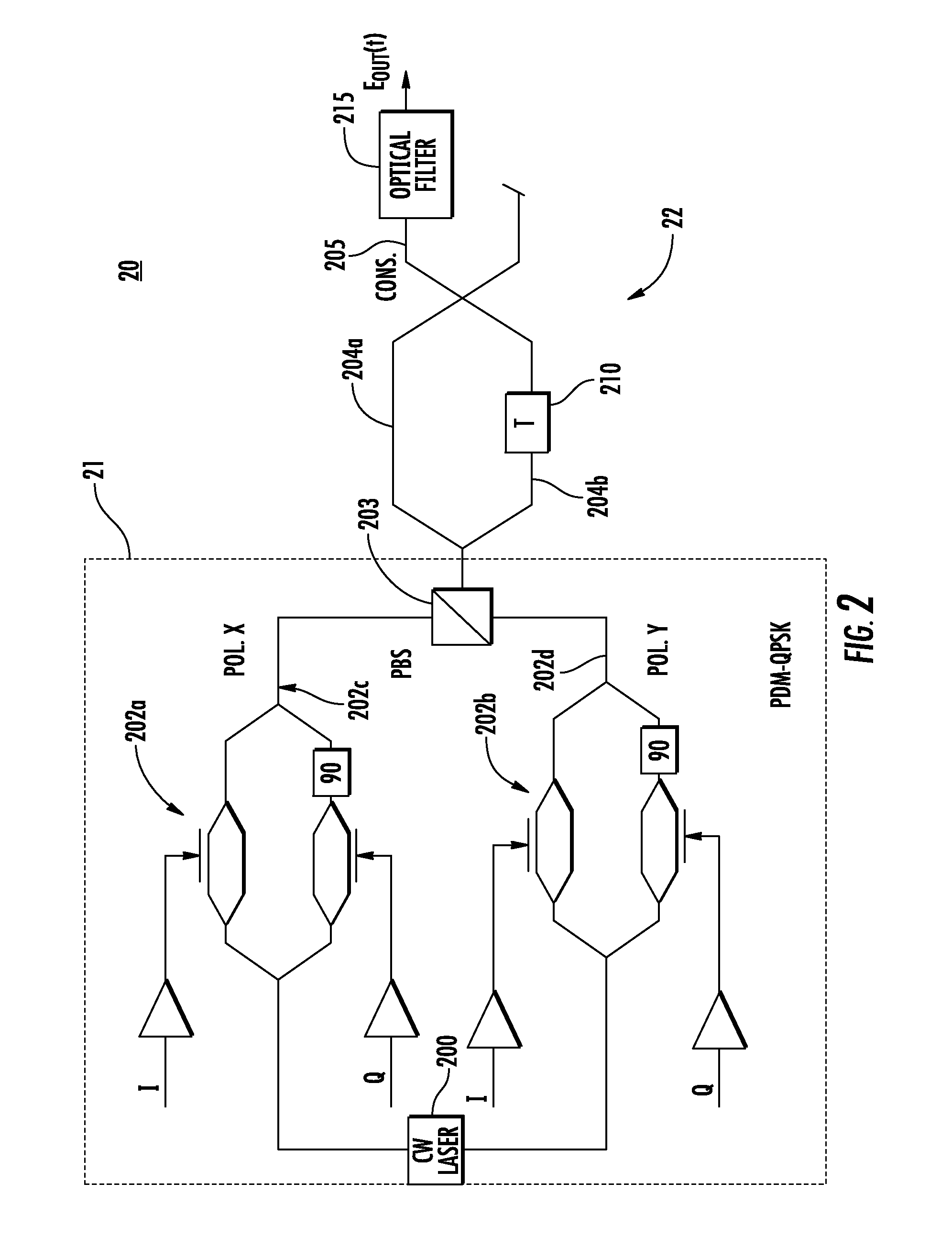 Correlation -control qpsk transmitter