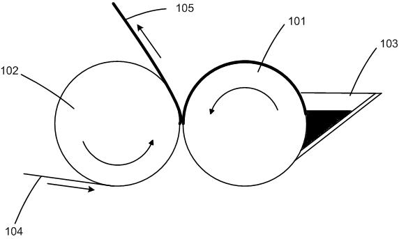 Coating device and method for forming pole piece of lithium battery