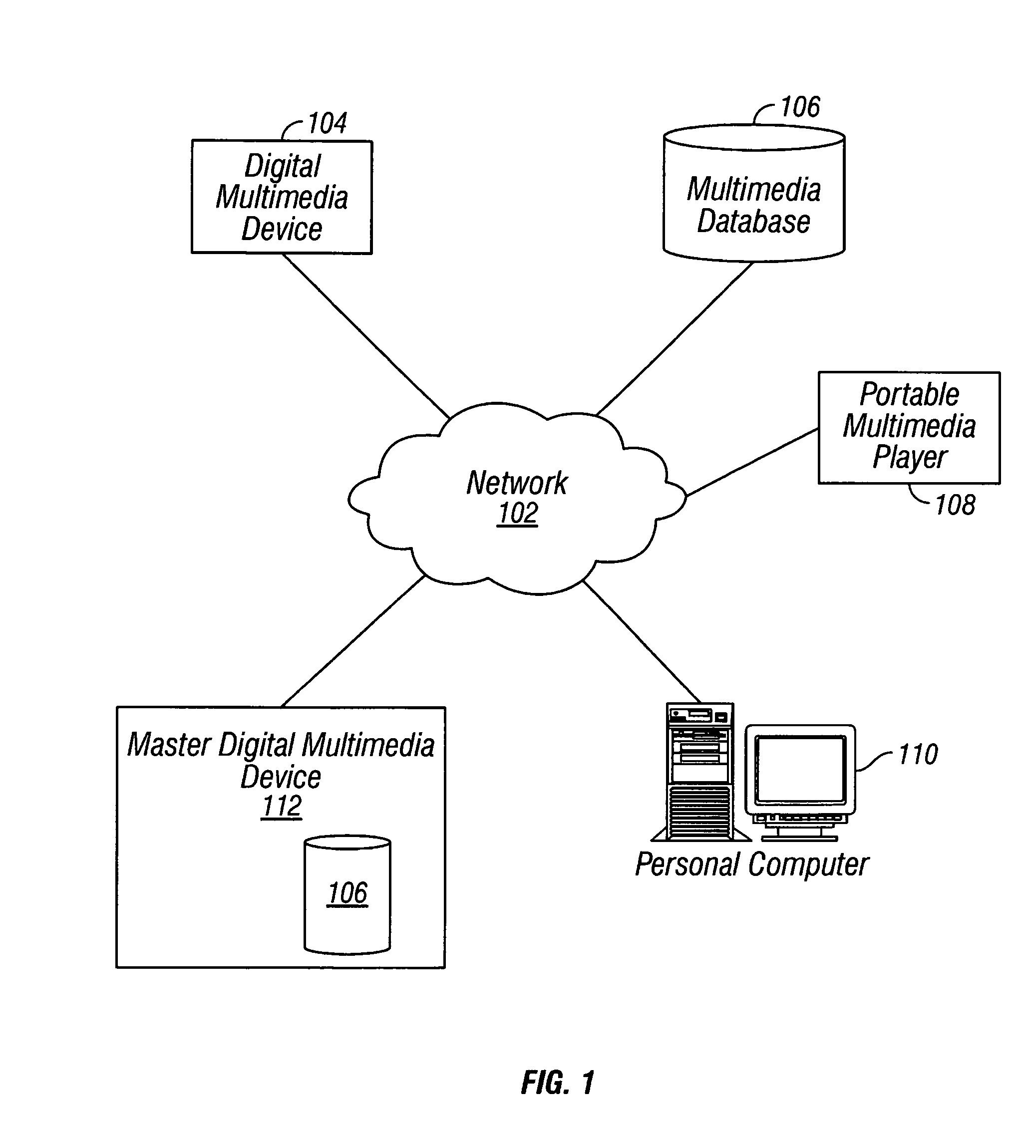 Multimedia synchronization method and device