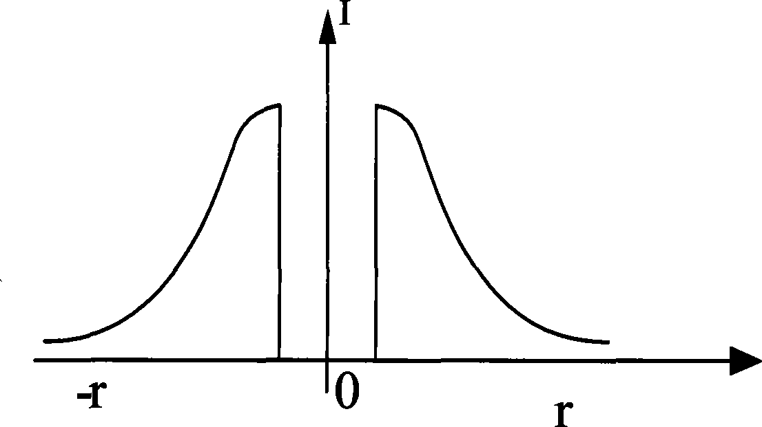 Device for forming quasi-double half-gauss hollow laser beam