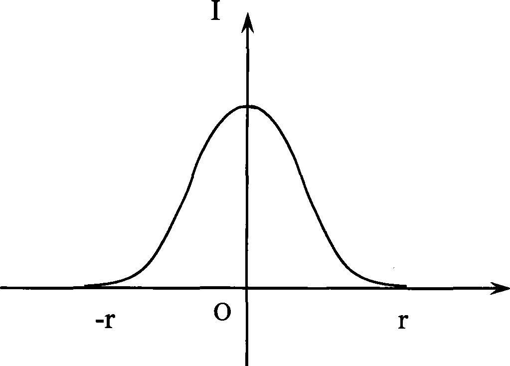 Device for forming quasi-double half-gauss hollow laser beam