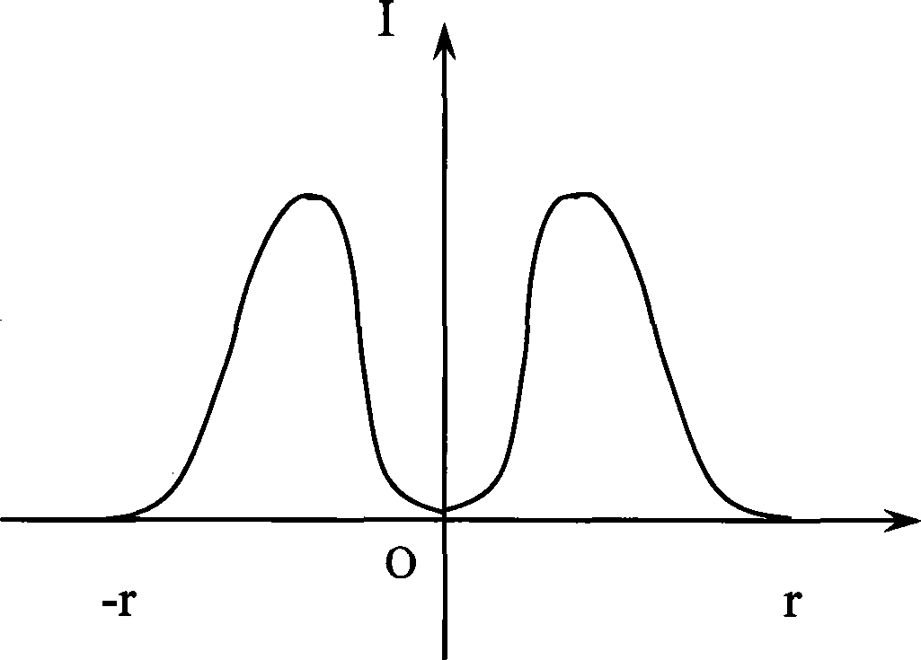 Device for forming quasi-double half-gauss hollow laser beam