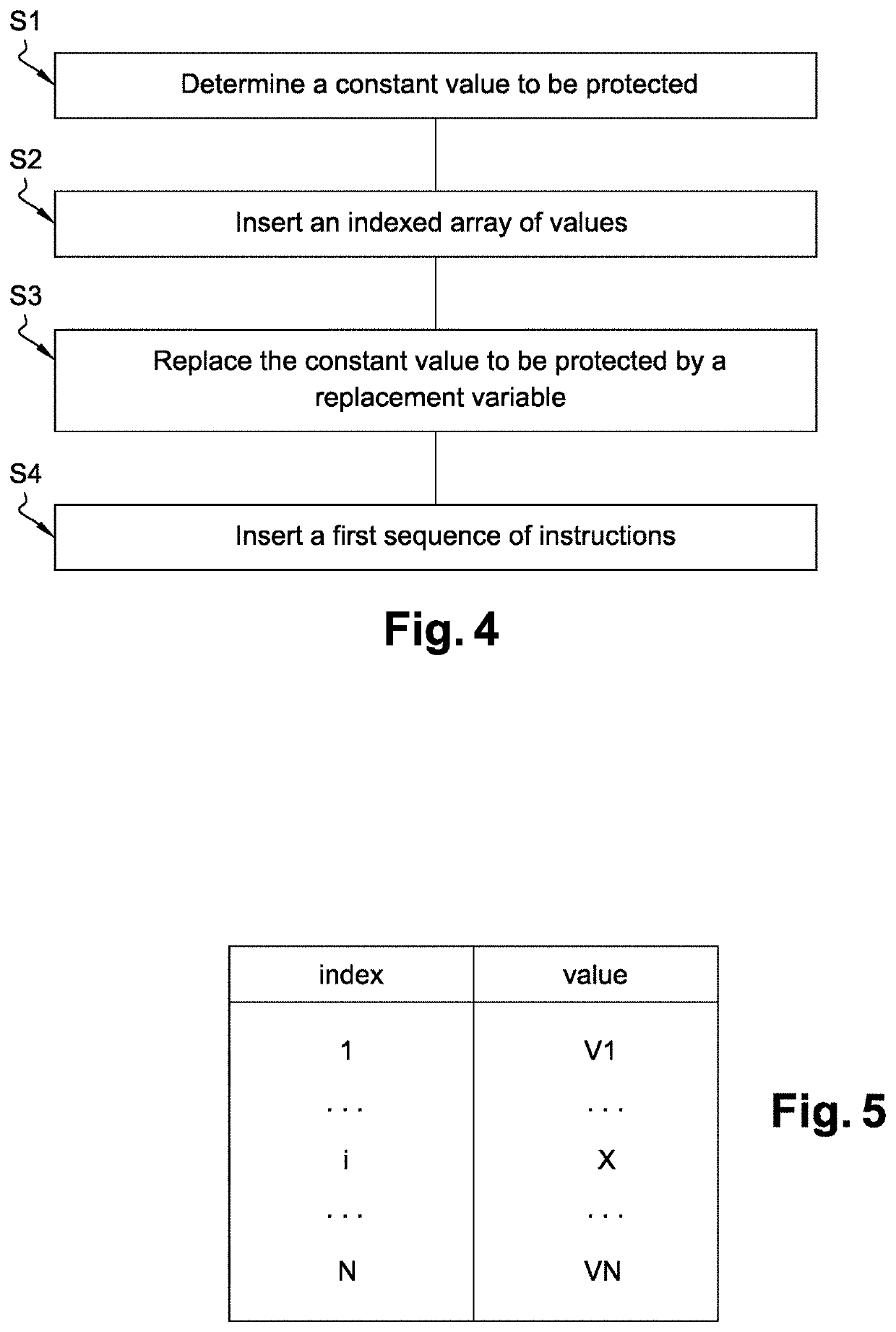 Method to secure a software code