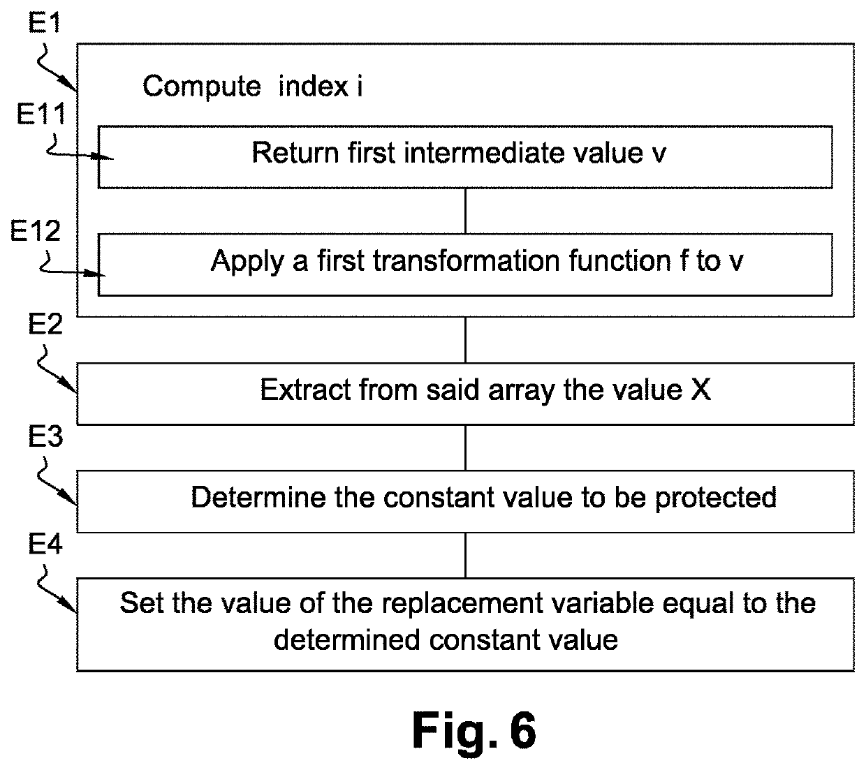 Method to secure a software code