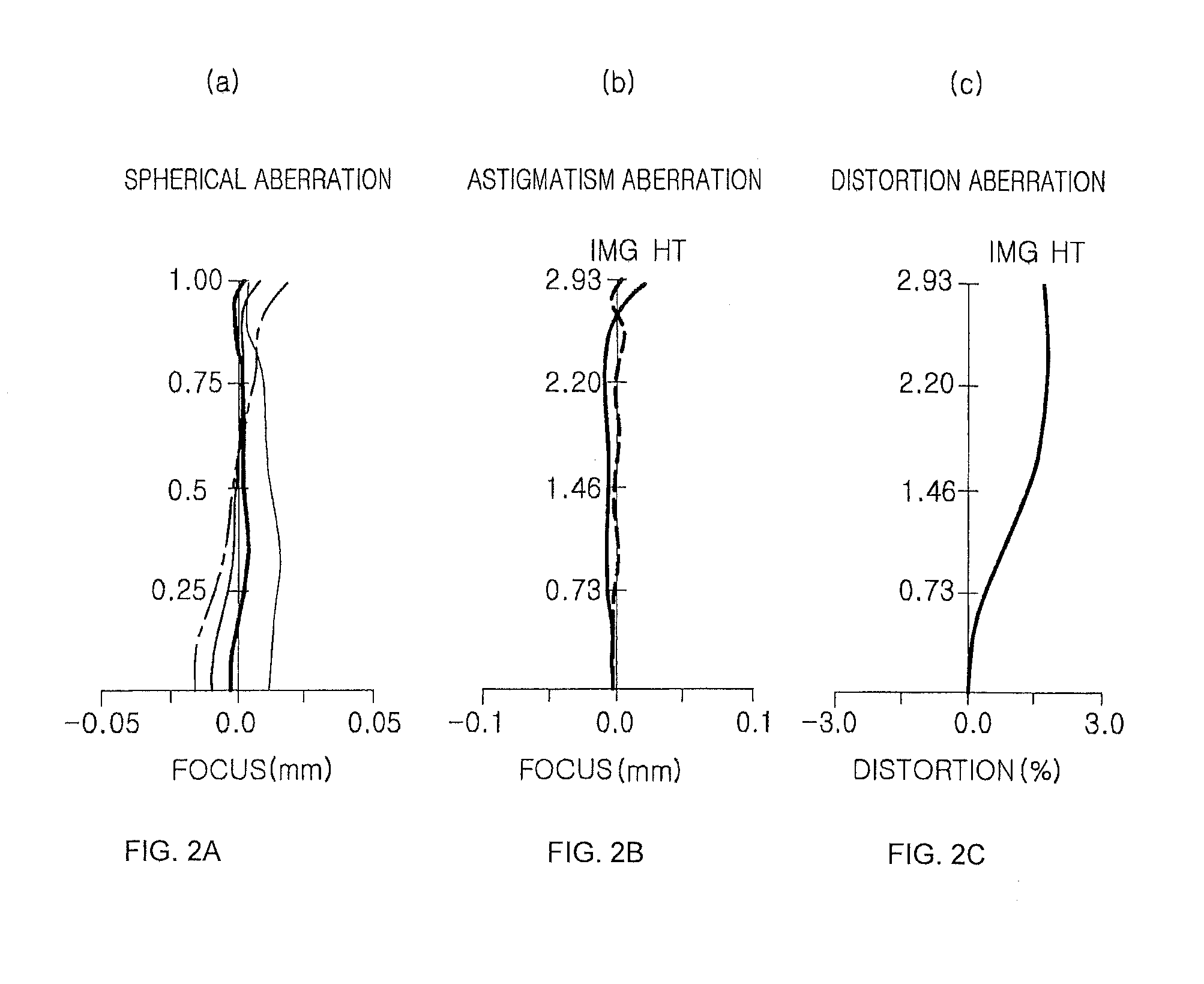 Lens module