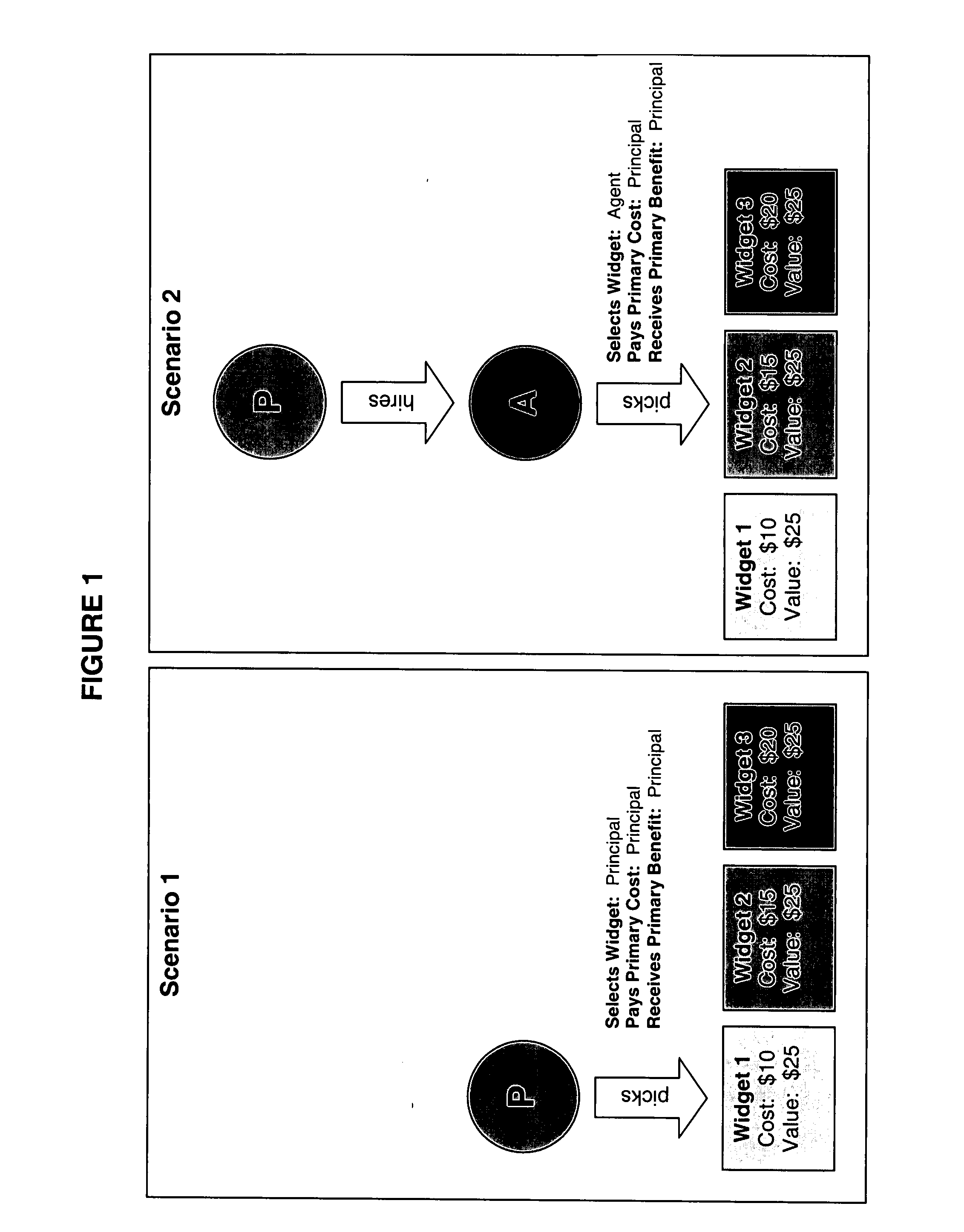 Systems and/or methods for incentivizing agent-based decision-making