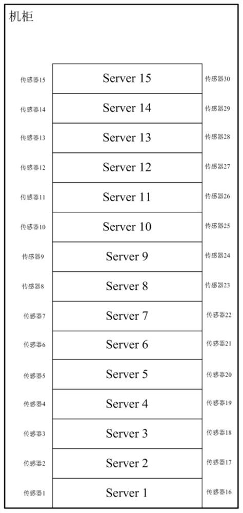 Data Center Task Temperature Prediction and Scheduling Method Based on RBF Neural Network