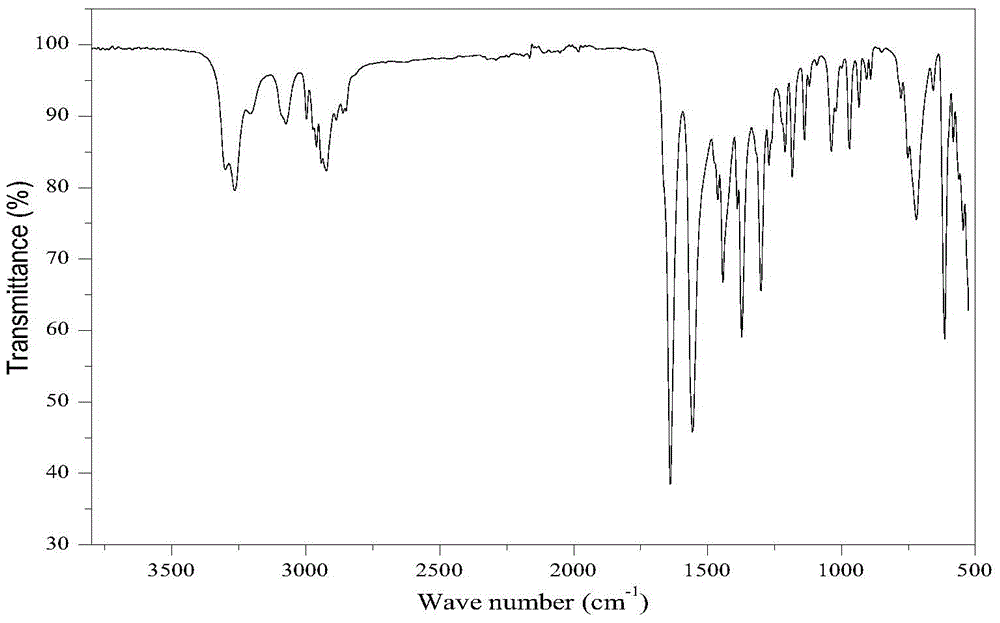 Method for preparing 1,8-menthane diacetyl amide from turpentine