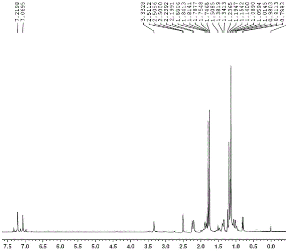 Method for preparing 1,8-menthane diacetyl amide from turpentine