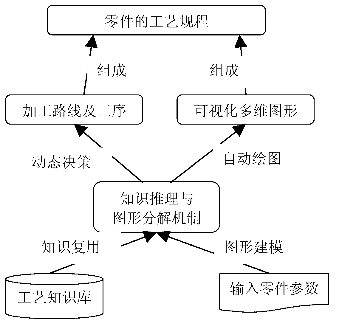 Computer-aided process planning method with graphic function