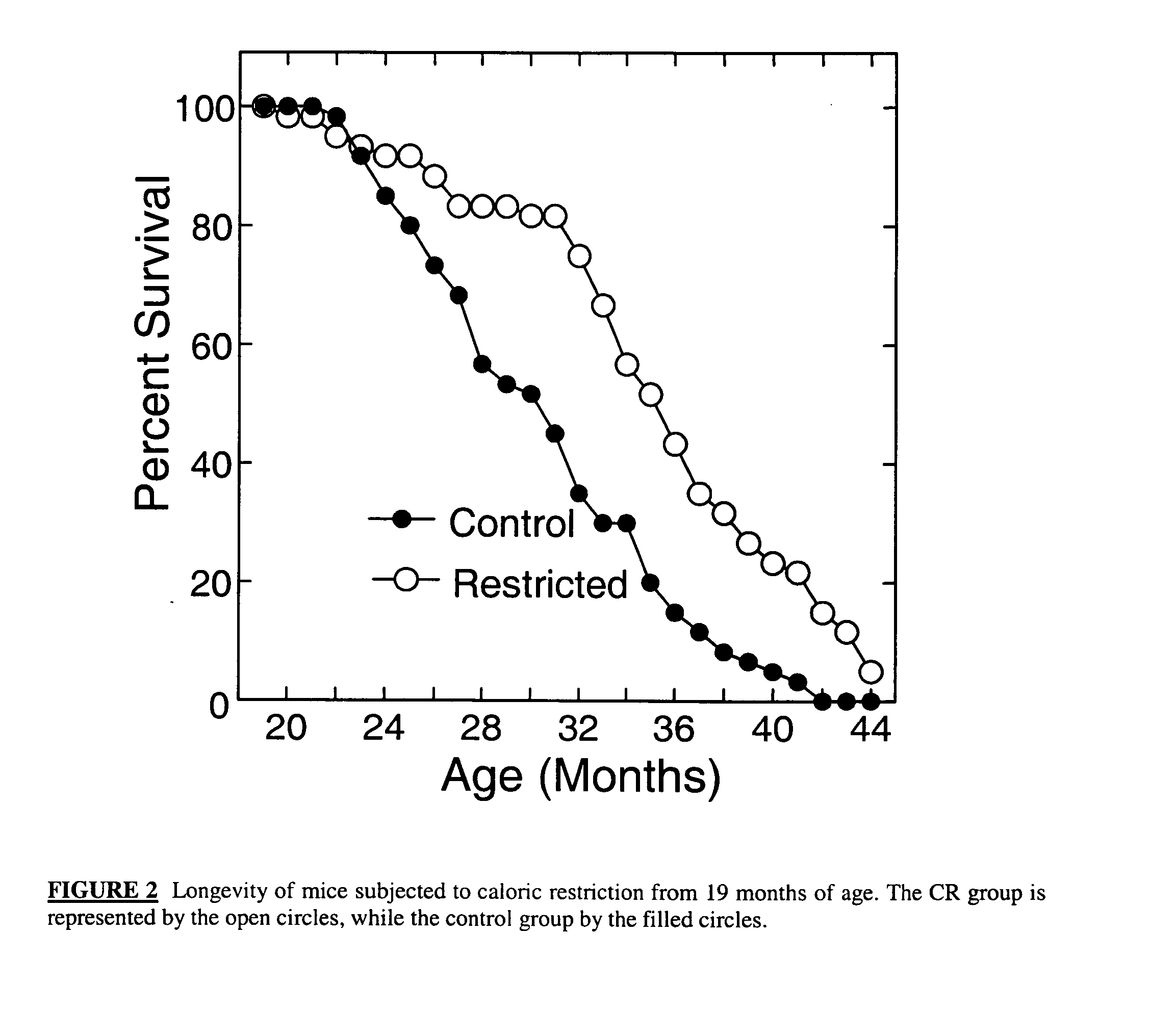 Methods of evaluating the dynamics of caloric restriction and identifying caloric restriction mimetics