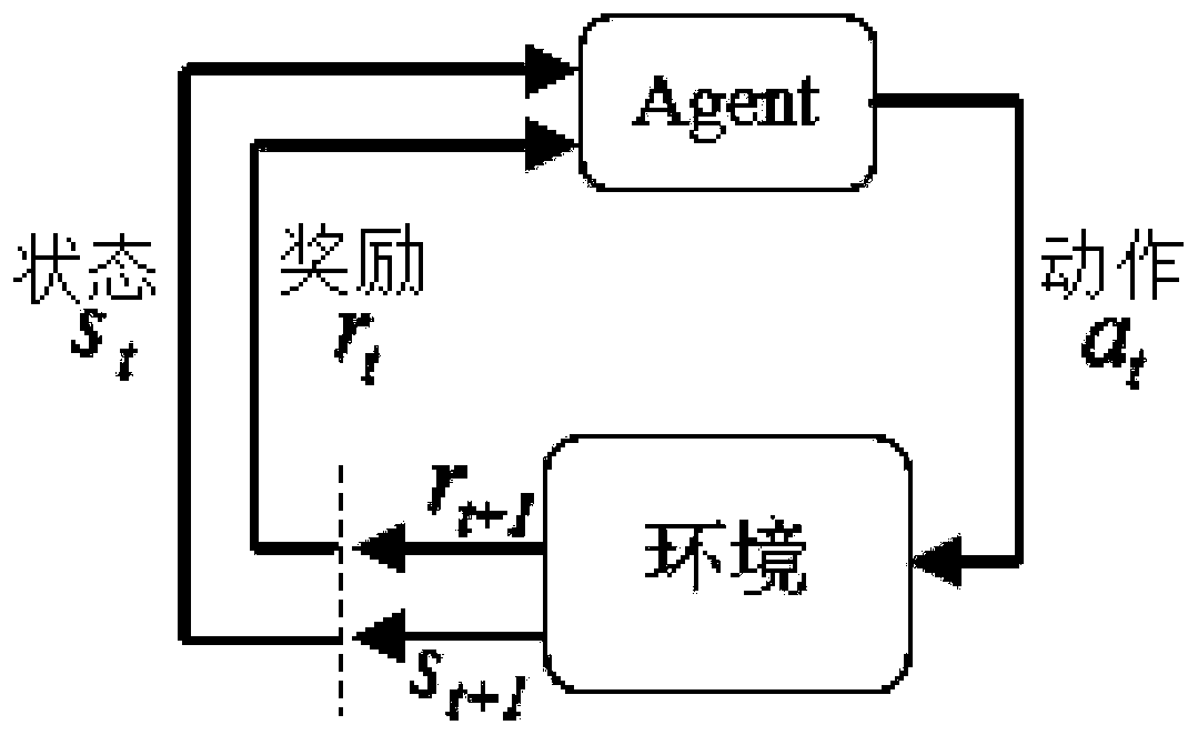 A reinforcement learning tri-state combination long-short-term memory neural network system and a training and prediction method thereof