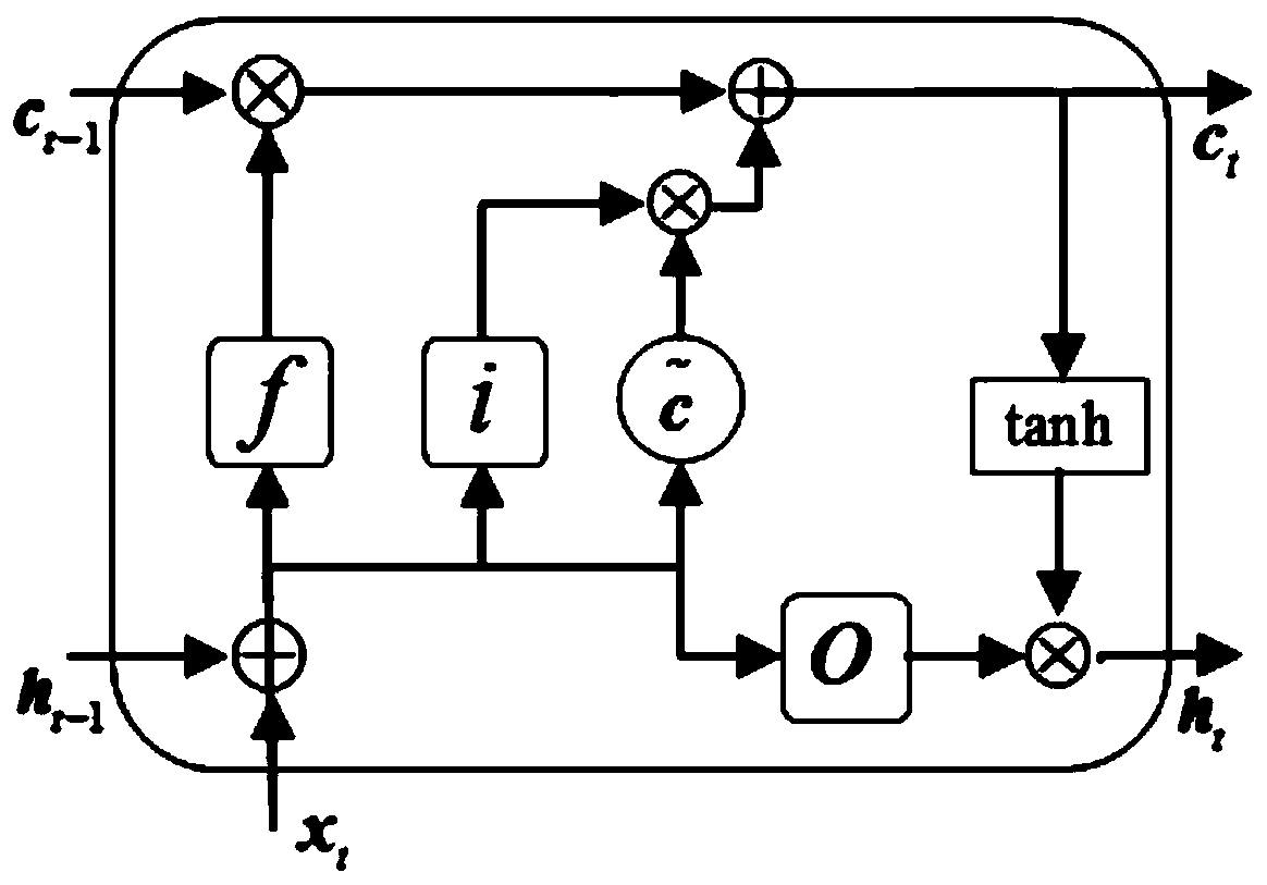 A reinforcement learning tri-state combination long-short-term memory neural network system and a training and prediction method thereof