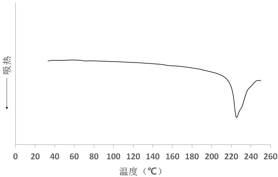 A stereotactic polylactic acid/polytrimethylene carbonate biomass composite fiber