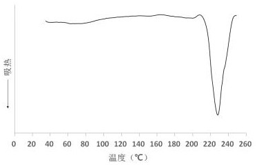 A stereotactic polylactic acid/polytrimethylene carbonate biomass composite fiber